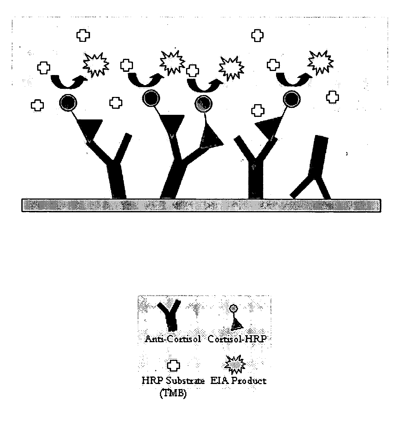 Signal amplification method for surface plasmon resonance-based chemical detection