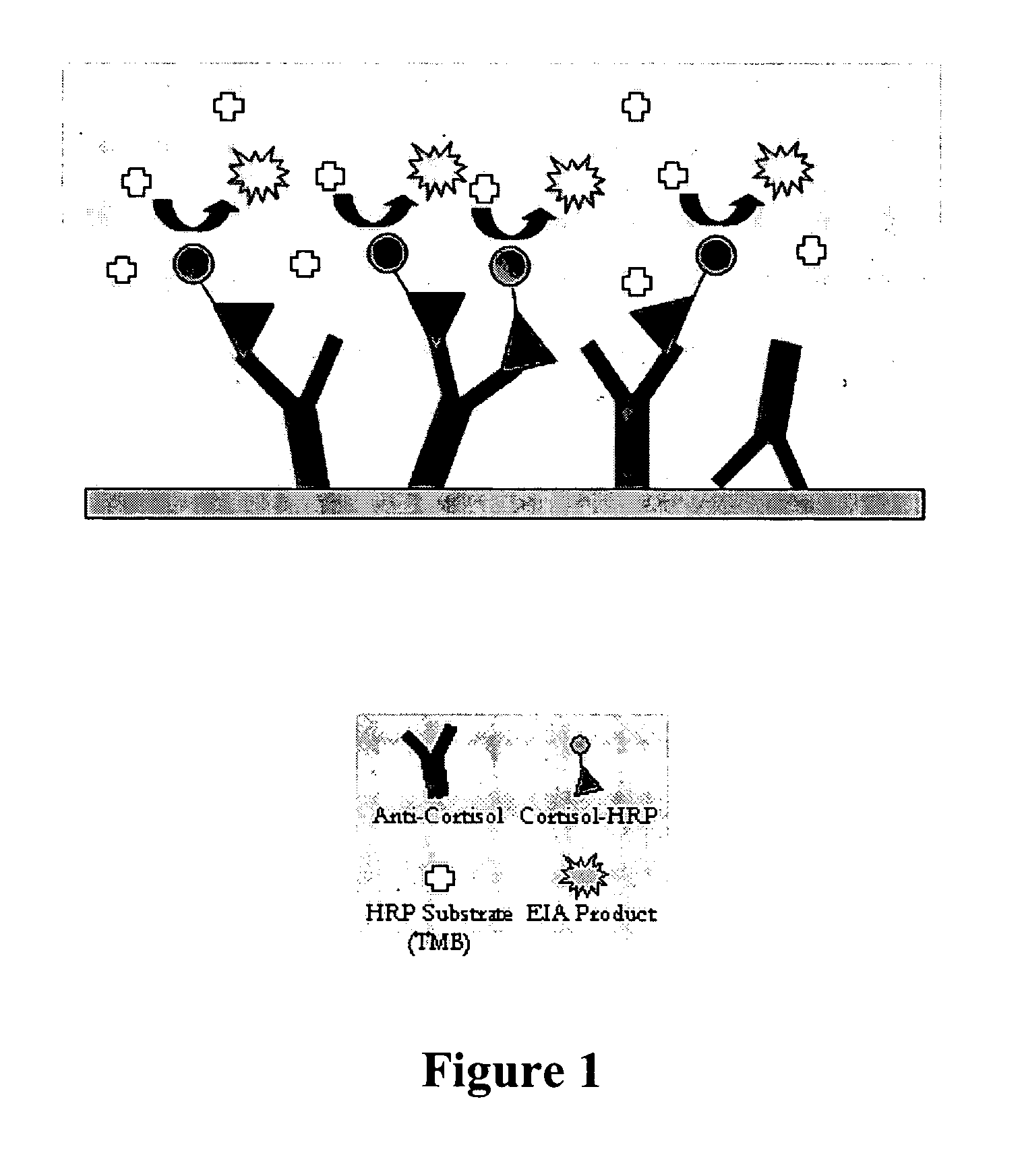 Signal amplification method for surface plasmon resonance-based chemical detection