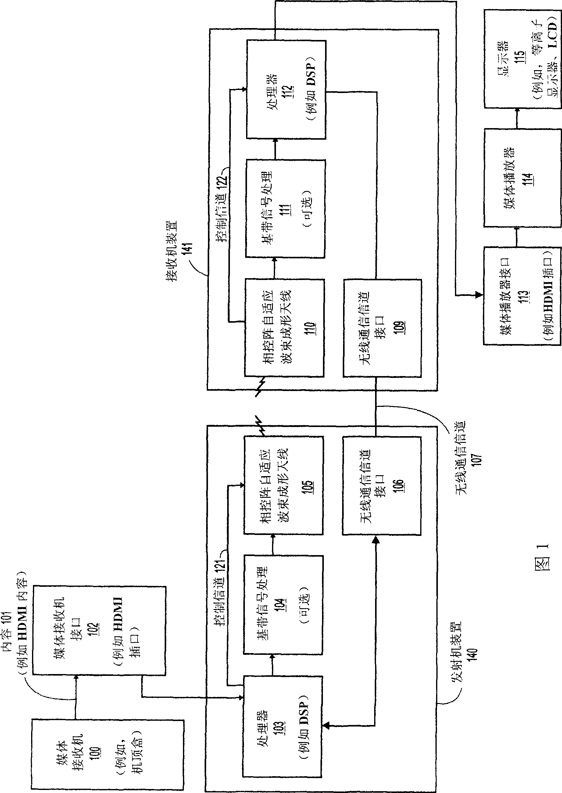 Adaptive beam-steering methods to maximize wireless link budget and reduce delay-spread using multiple transmit and receive antennas