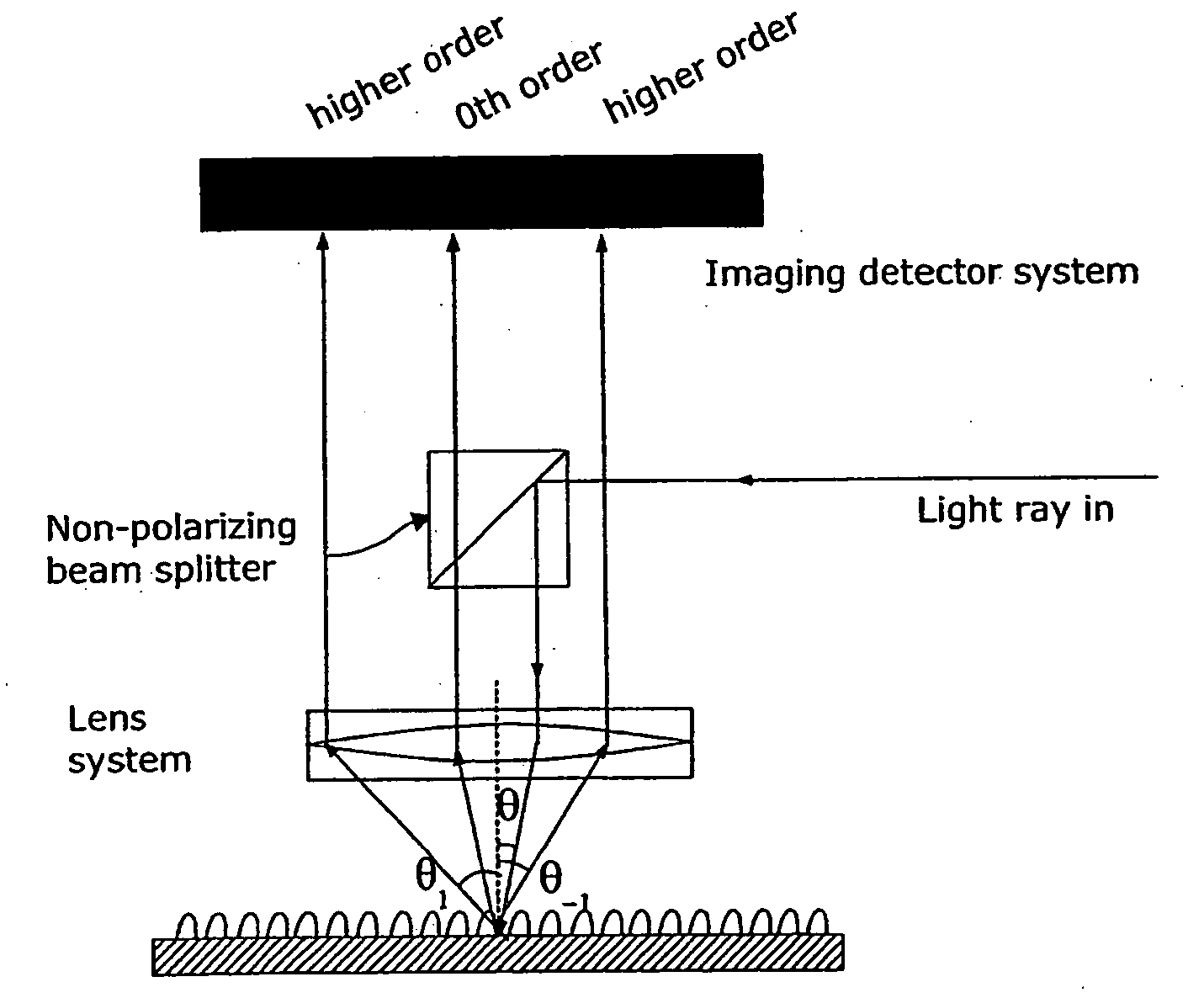 Method and apparatus for optically measuring the topography of nearly planar periodic structures