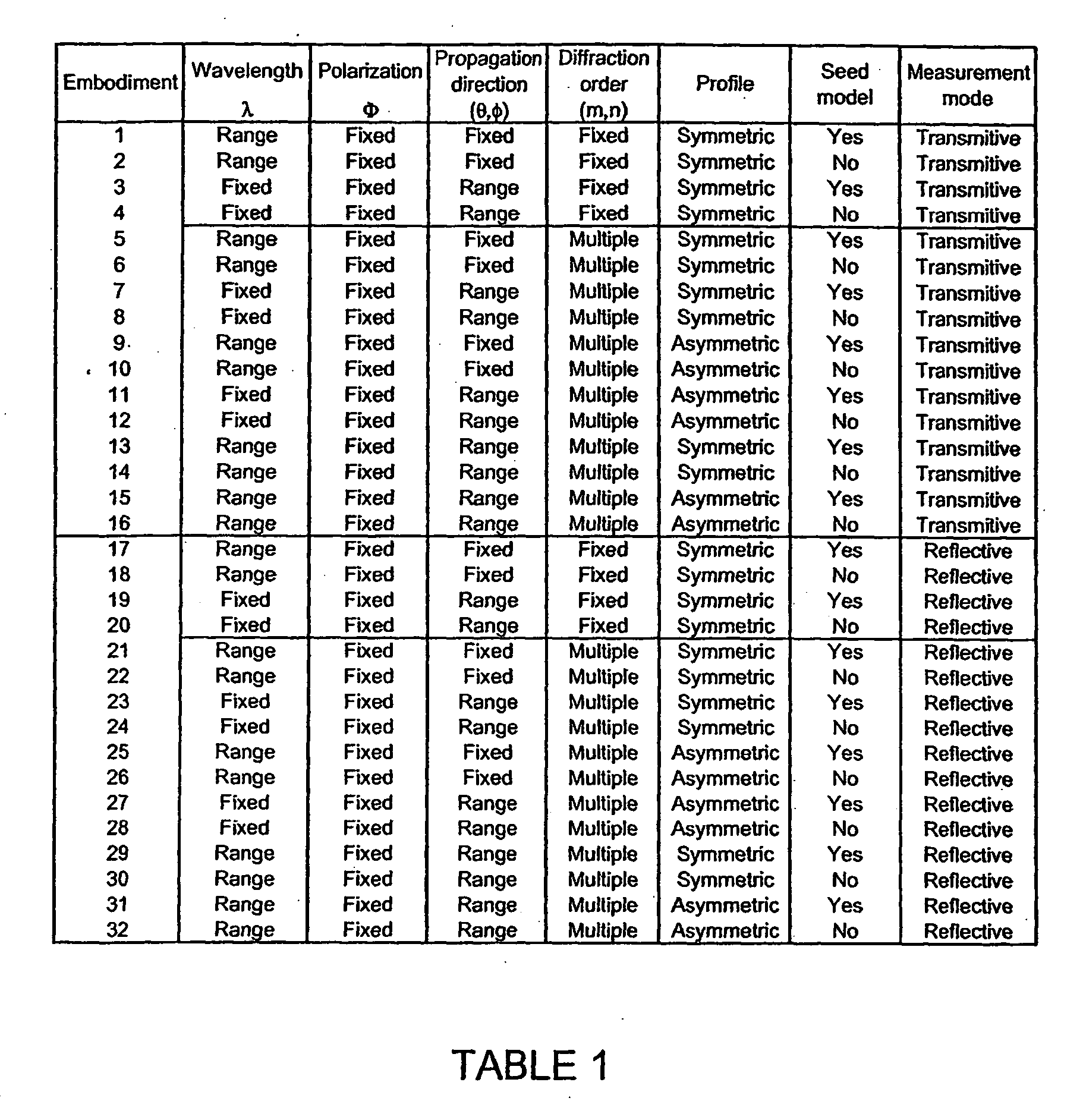 Method and apparatus for optically measuring the topography of nearly planar periodic structures