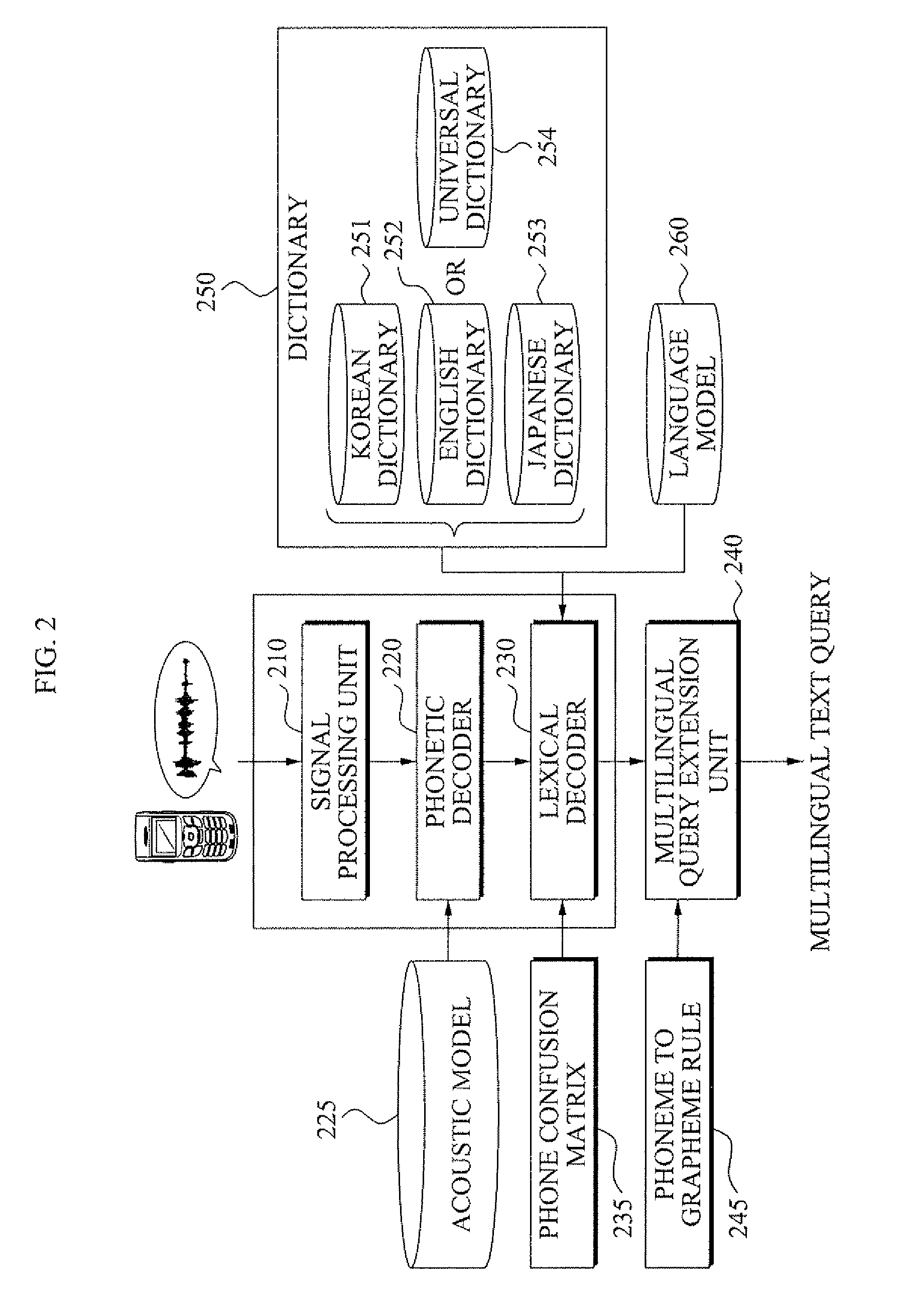 Voice query extension method and system