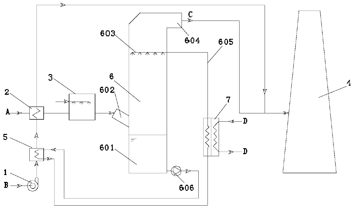 Furnace kiln wet flue gas white-elimination system