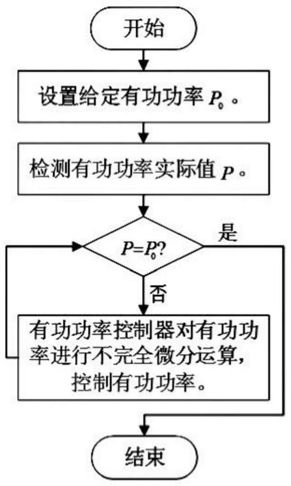 Power tracking excitation control method and system for dual-shaft excitation generators