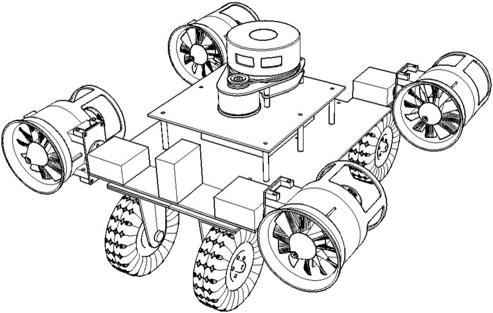 Duct type unmanned aerial vehicle and control method thereof