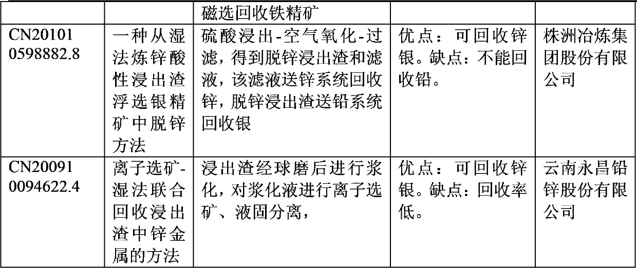 Technology for extracting zinc, lead and silver step by step by processing zinc-leached residues by full wet process