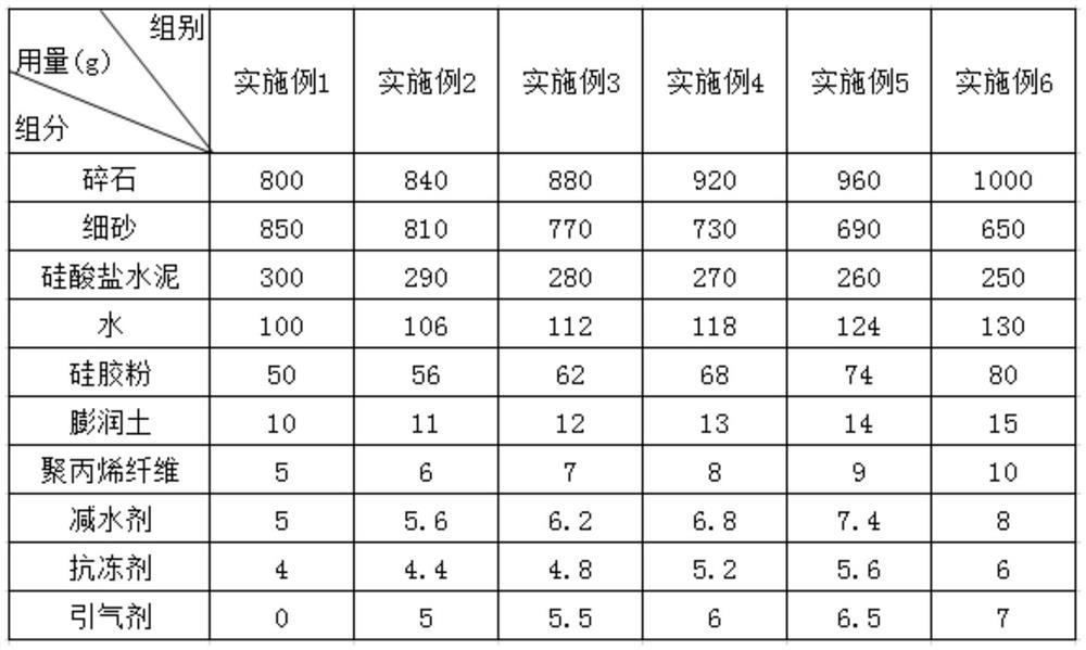 High-frost-resistance concrete and preparation method thereof