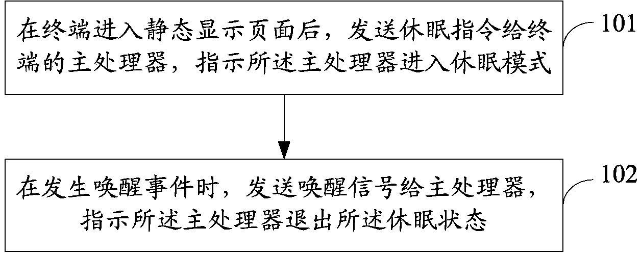 Energy-saving display method and device of terminal, LCD (liquid crystal display) module, terminal