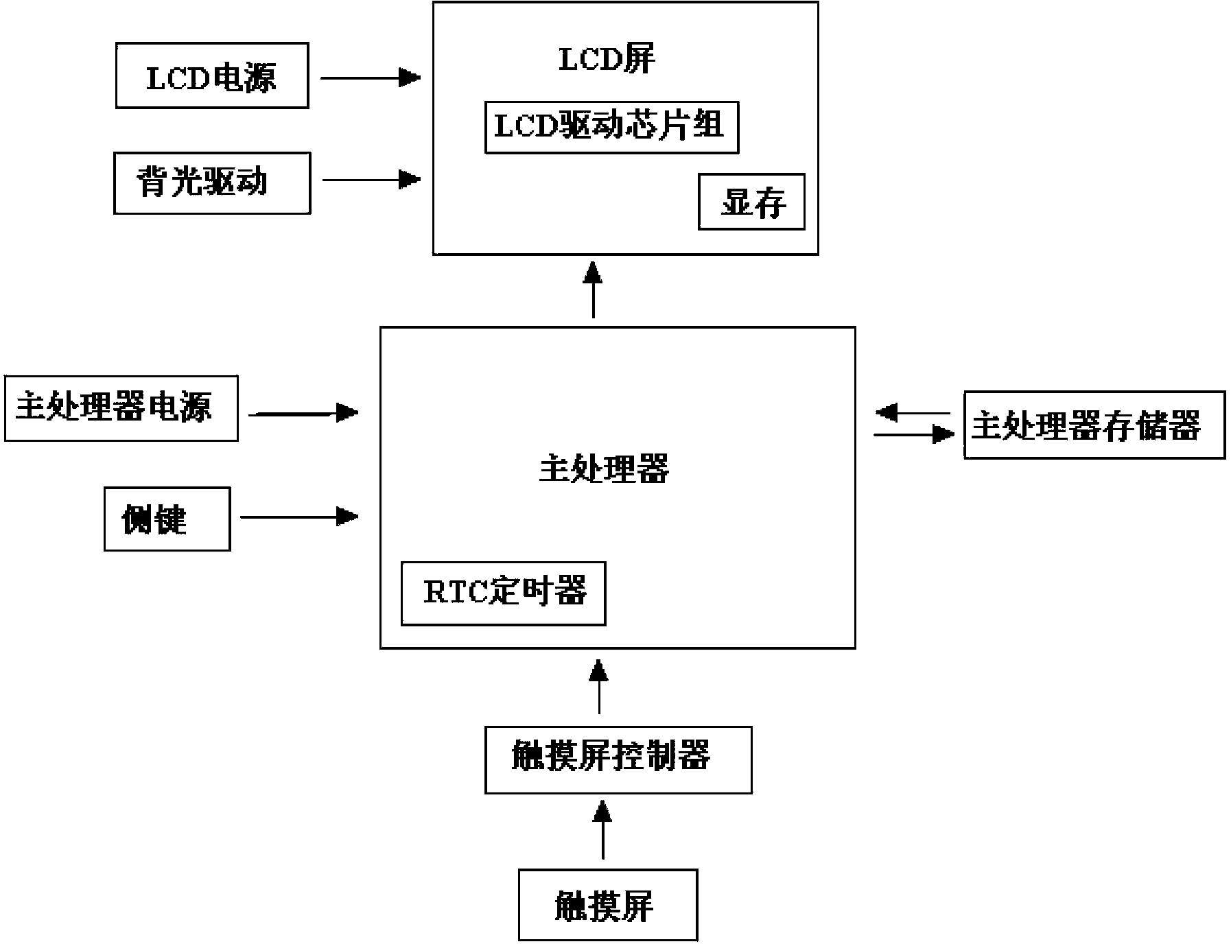 Energy-saving display method and device of terminal, LCD (liquid crystal display) module, terminal