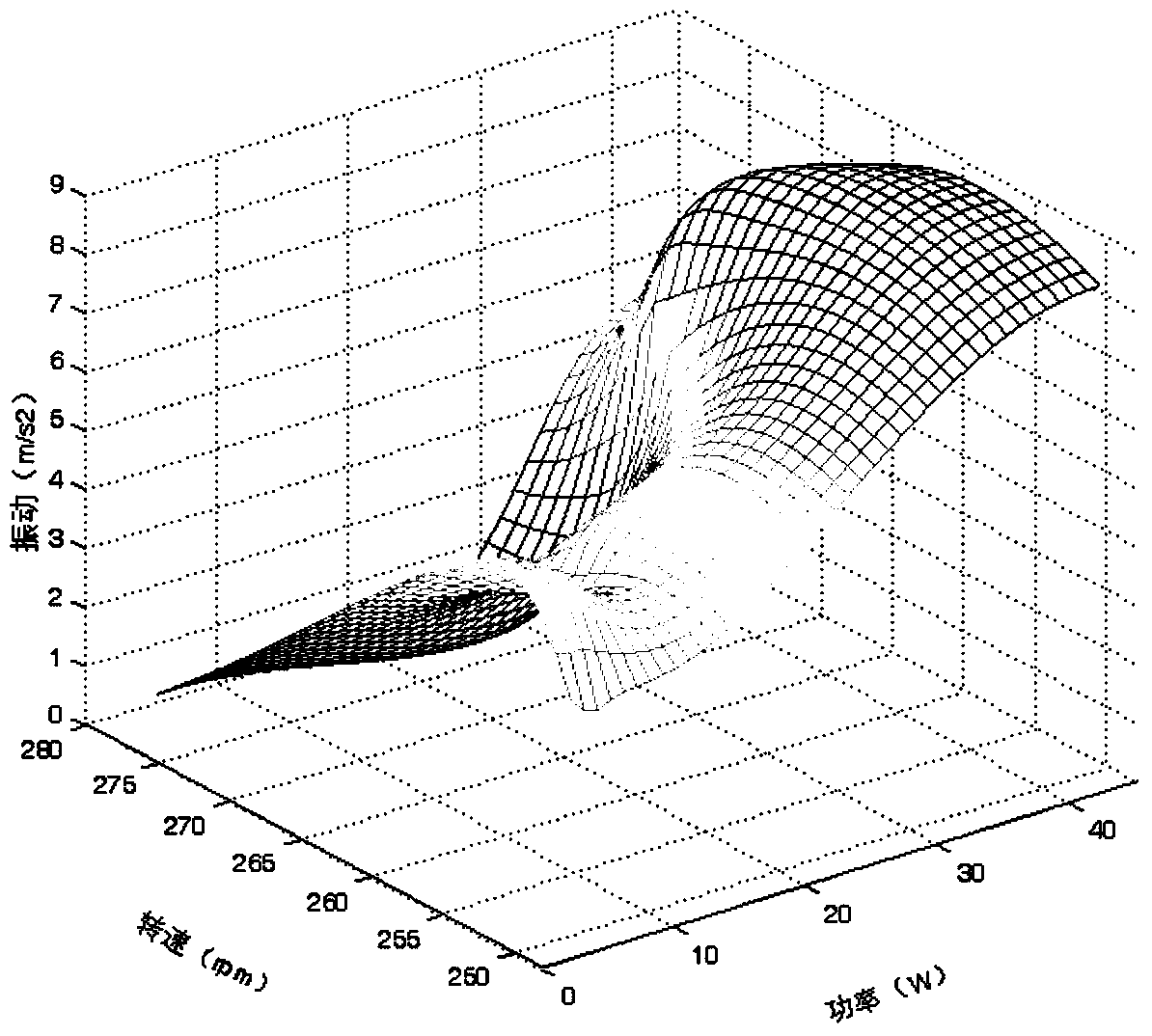 Self-adaptive anomaly detection method for rolling bearing of wind generator set under variable working conditions