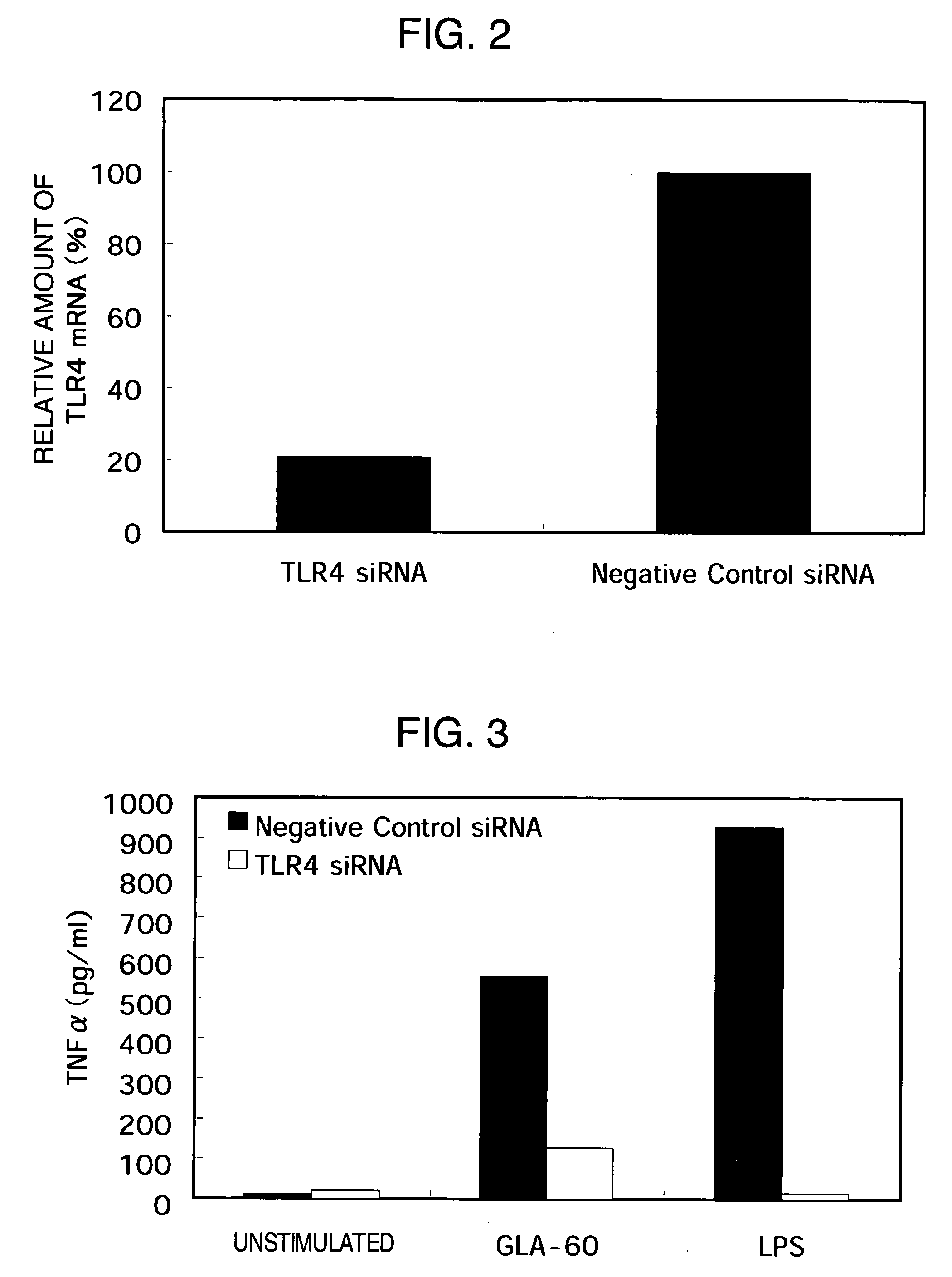 Method of nucleic acid infusion