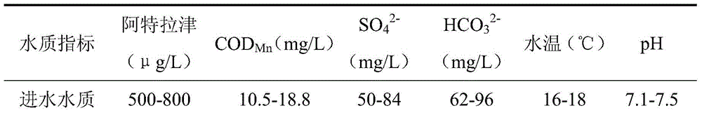 A photocatalytic device based on nano-magnetic titanium dioxide catalyst