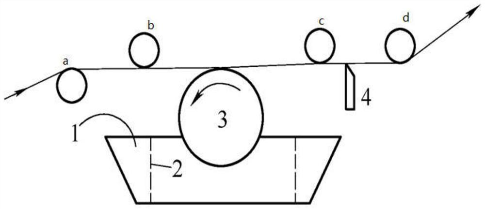 A short-process processing method of imitation old and imitation linen yarn-dyed fabric