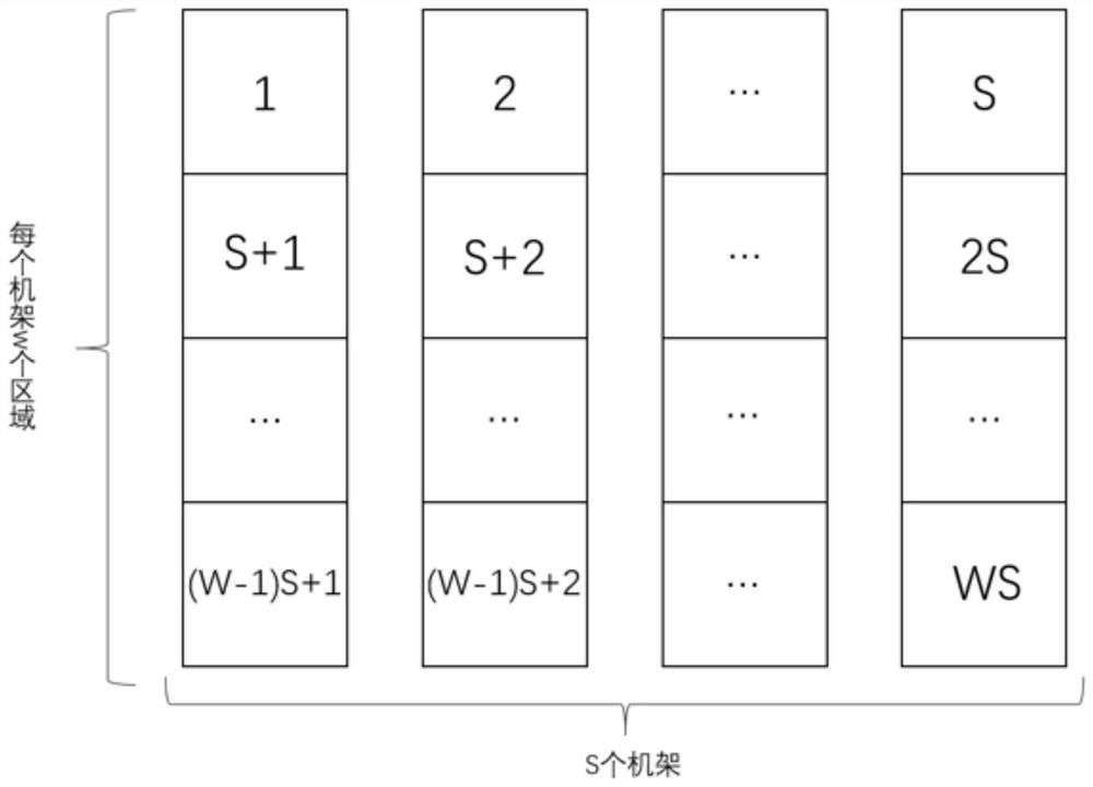 A dynamic energy management method for distributed computing clusters based on data coverage sets