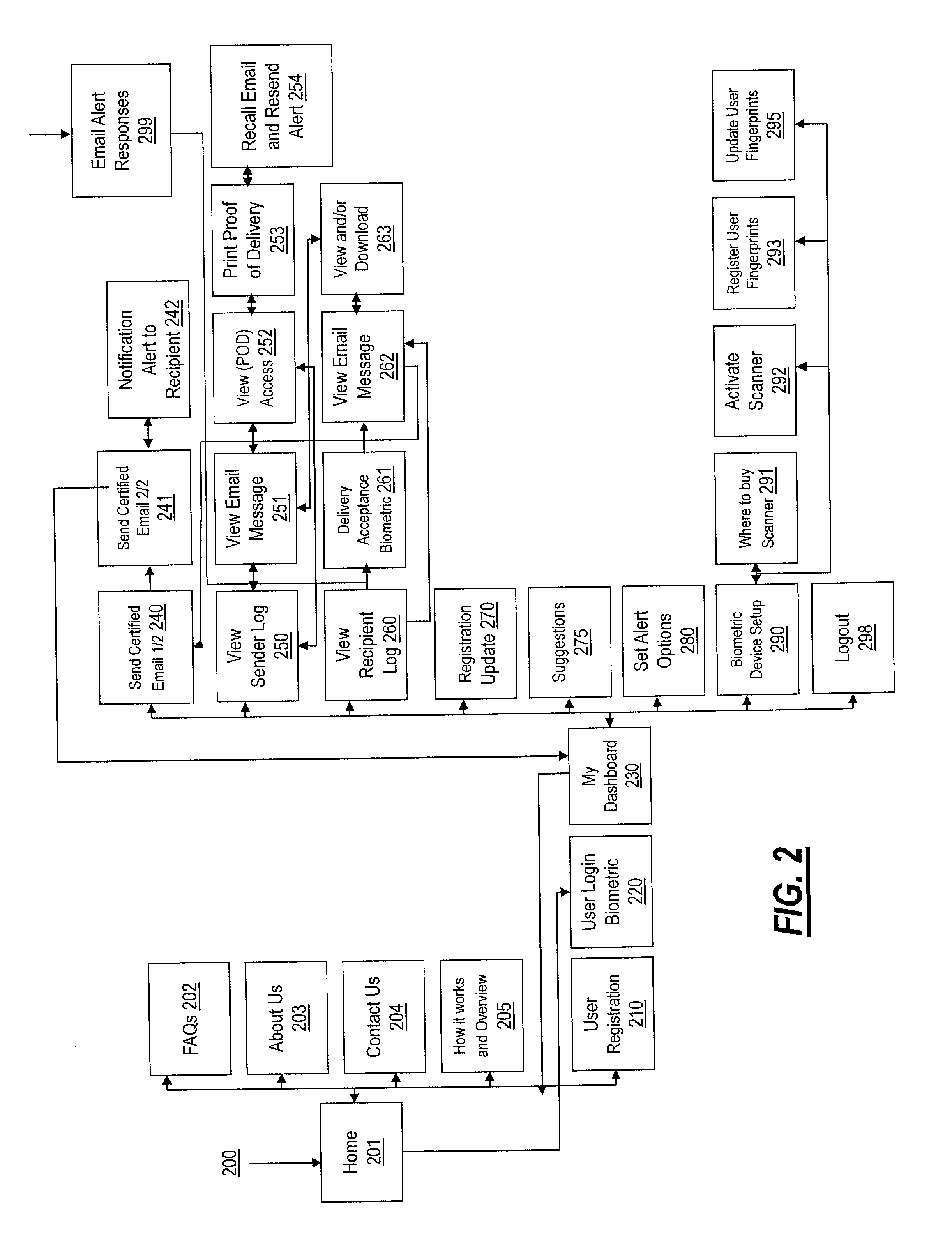 Cross-domain collaborative systems and methods