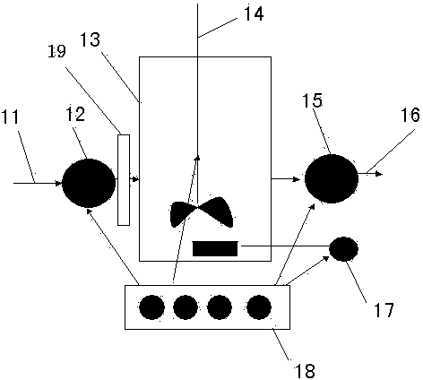 Membrane bioreactor technology as well as device thereof based on pollutant parallel processing