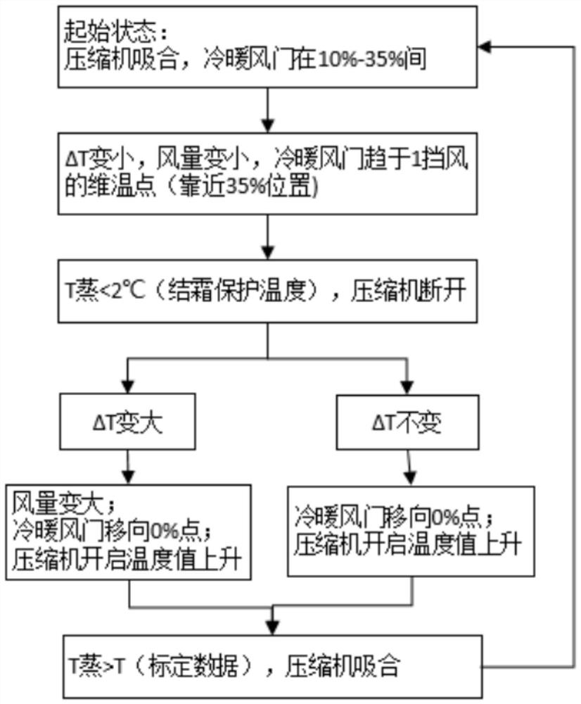 Control system of fixed-displacement compressor