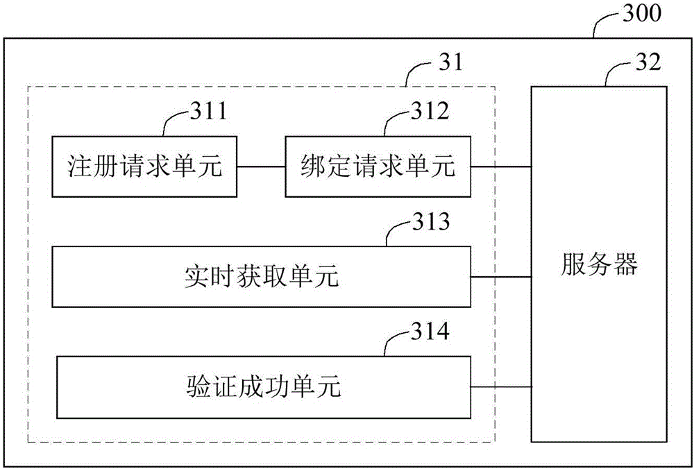 Security authentication method and system