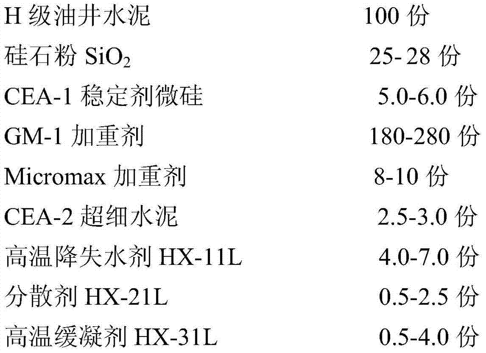 High-temperature high-density cement slurry for oil field high-temperature high-pressure well cementation and preparation method thereof