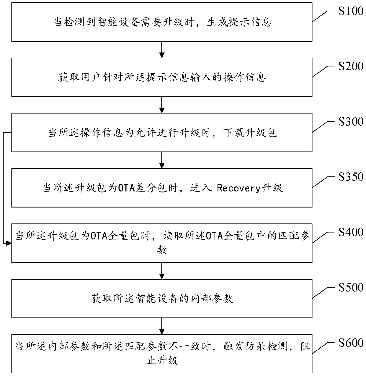 Fool-proof method and system for upgrading an intelligent device