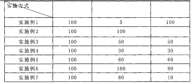 Heat-proof polylactic acid blend and preparation method thereof