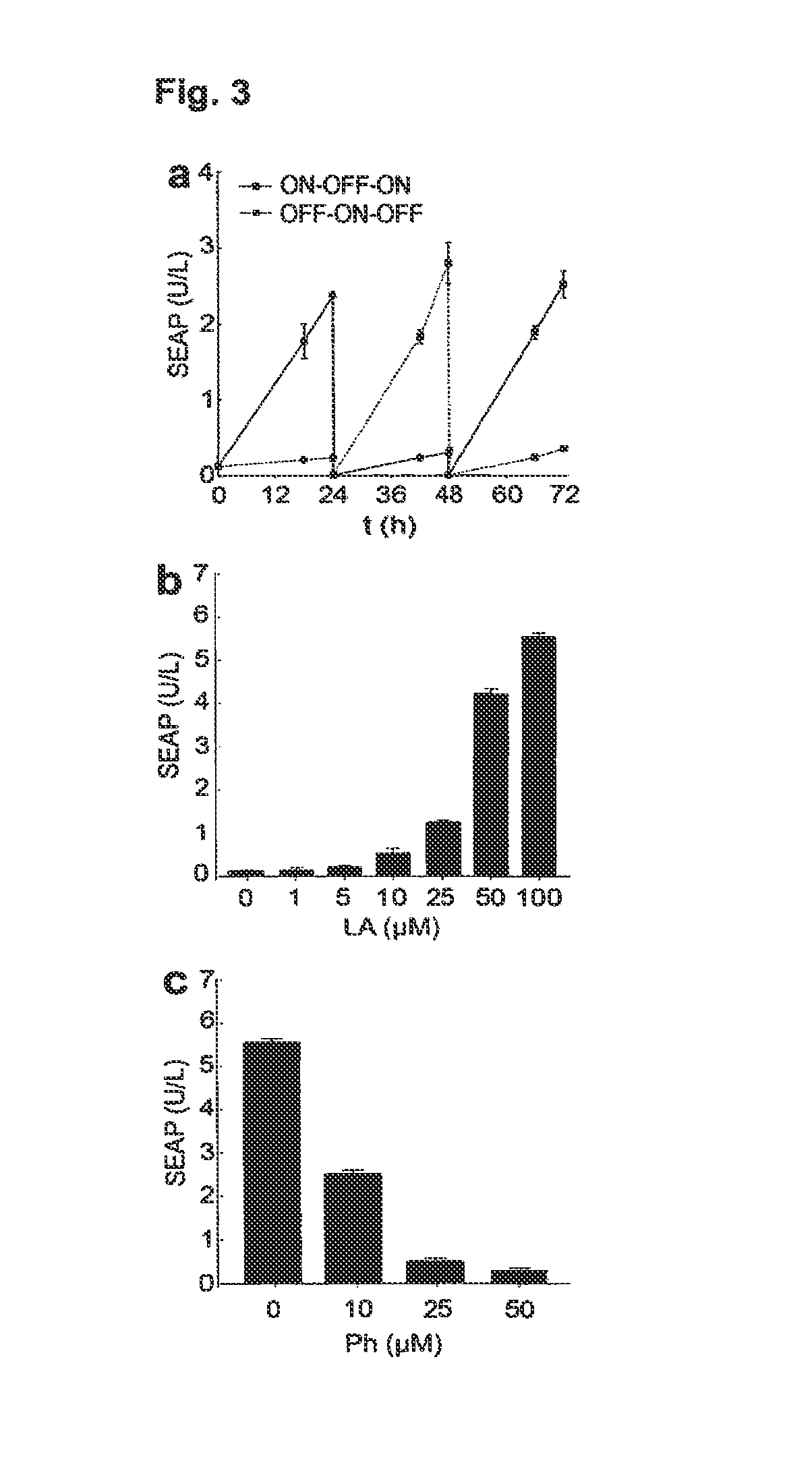 Designer circuit controlling diet-induced obesity