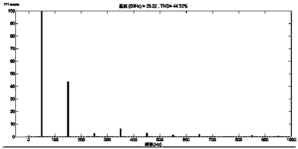 Method for controlling active power filter based on model reference self-adaptive fuzzy control