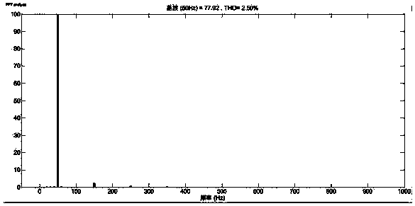 Method for controlling active power filter based on model reference self-adaptive fuzzy control