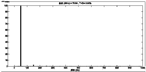 Method for controlling active power filter based on model reference self-adaptive fuzzy control