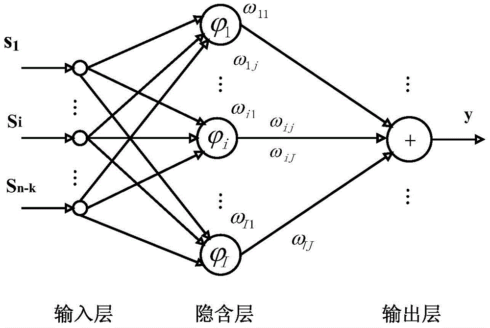 A Hard Decision Decoding Method Based on Genetic Algorithm and Neural Network