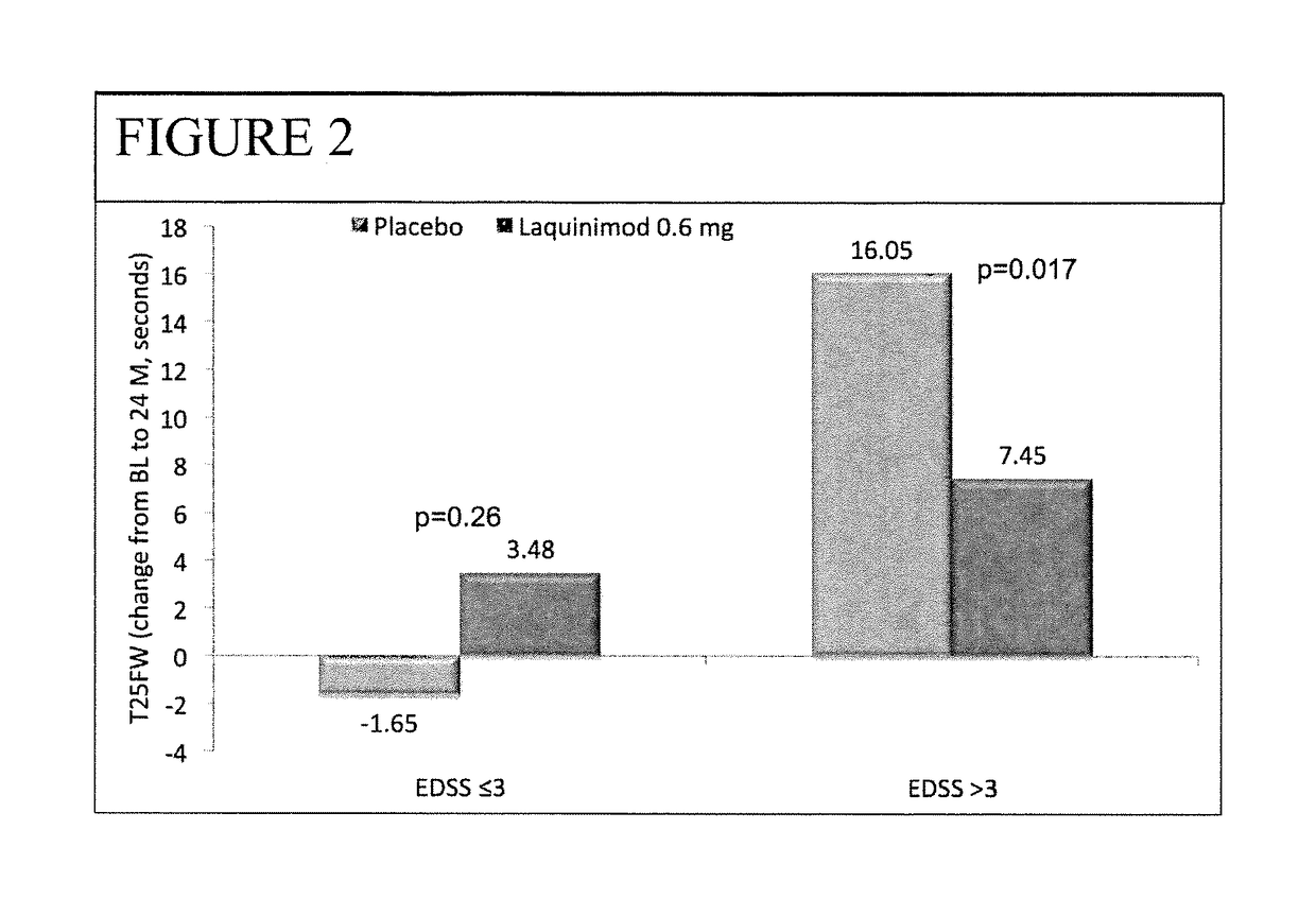 Laquinimod for the treatment of relapsing-remitting multiple sclerosis (RRMS) patients with a high disability status