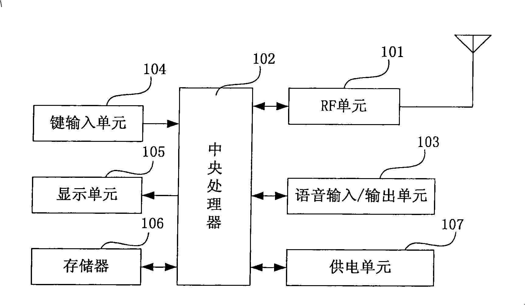 Browser bookmark displaying method of mobile communication terminal, and mobile communication terminal thereof