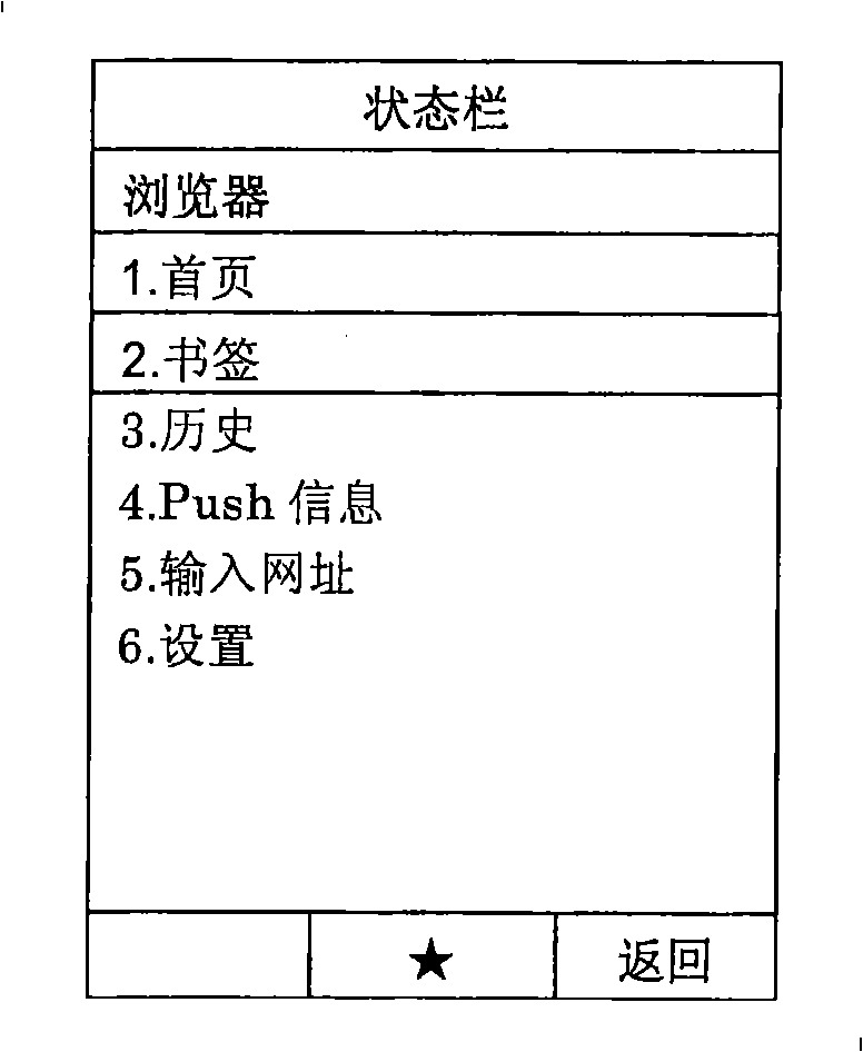 Browser bookmark displaying method of mobile communication terminal, and mobile communication terminal thereof