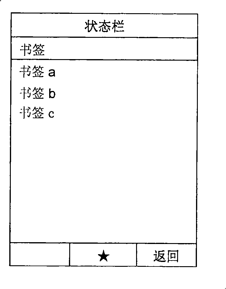 Browser bookmark displaying method of mobile communication terminal, and mobile communication terminal thereof