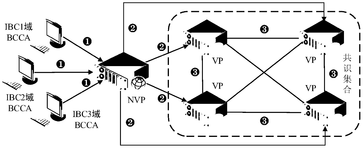 Credible identity authentication method based on block chain