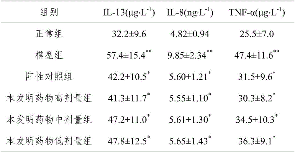 Pharmaceutical composition for treating chronic bronchitis