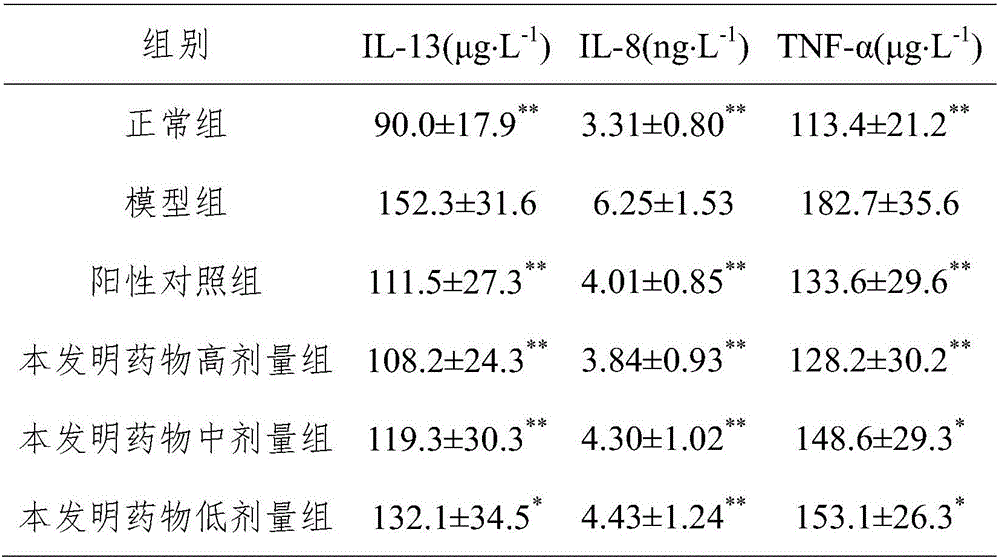 Pharmaceutical composition for treating chronic bronchitis