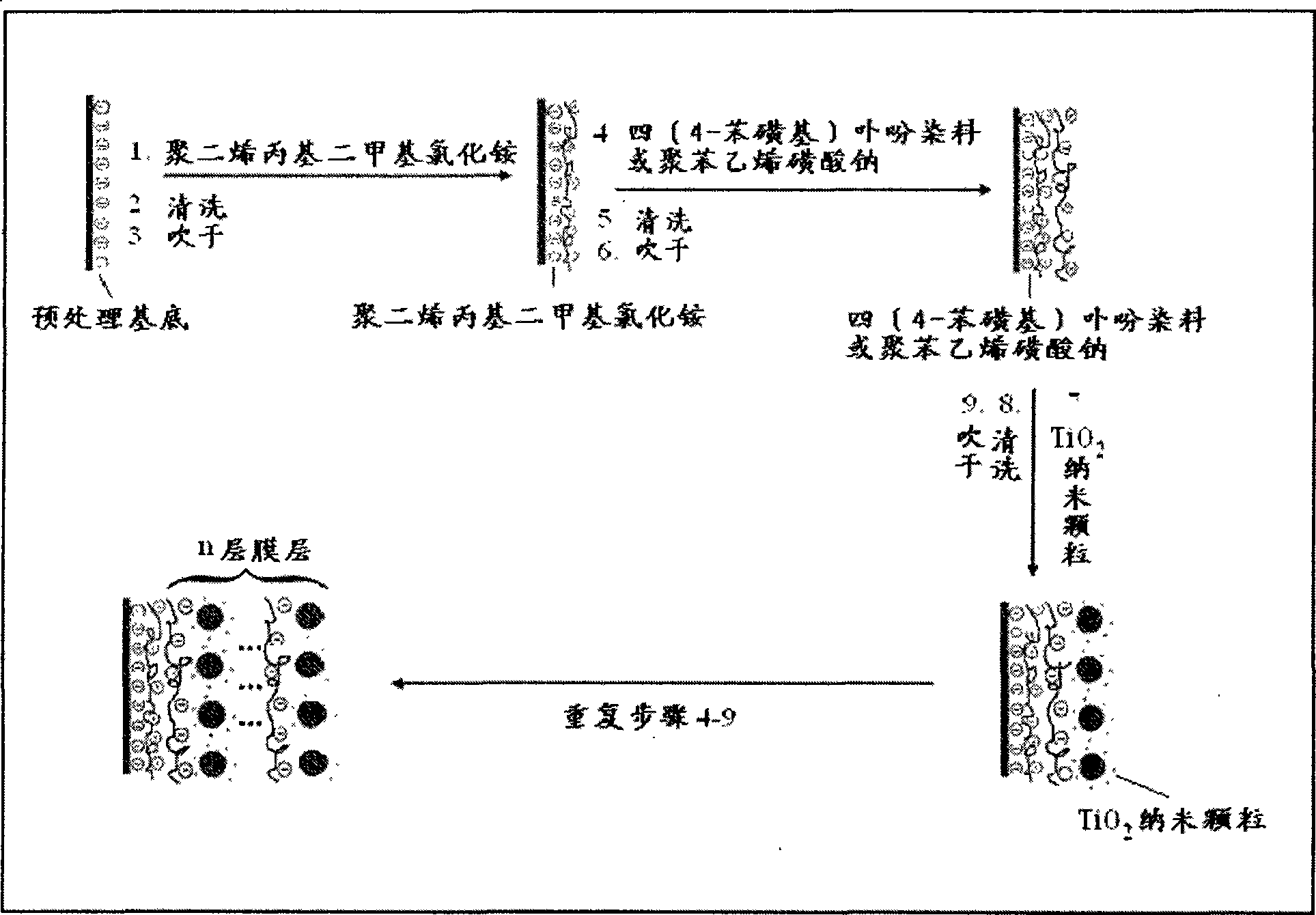 Inorganic/organic compound film photoelectric pole and preparation method thereof