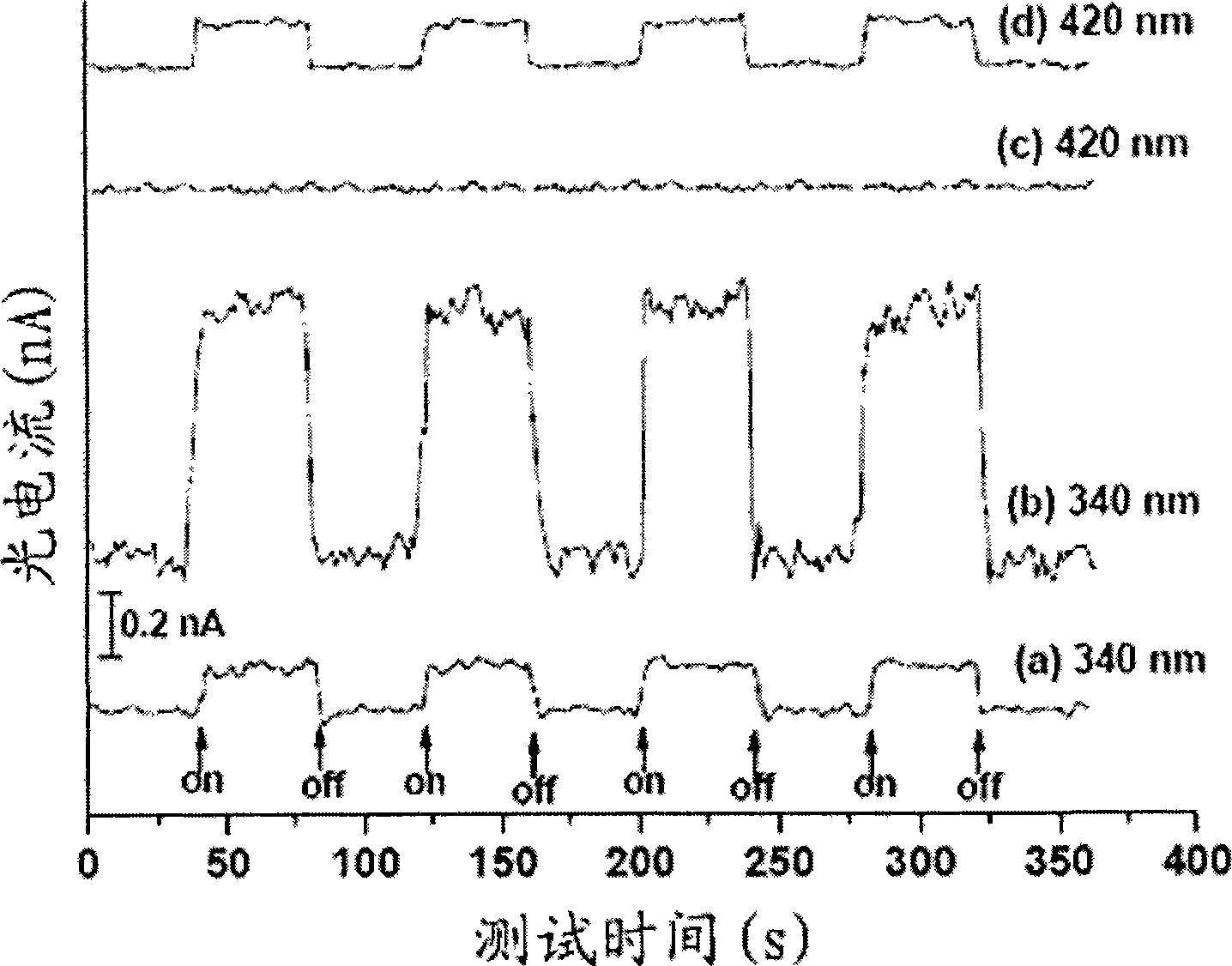 Inorganic/organic compound film photoelectric pole and preparation method thereof