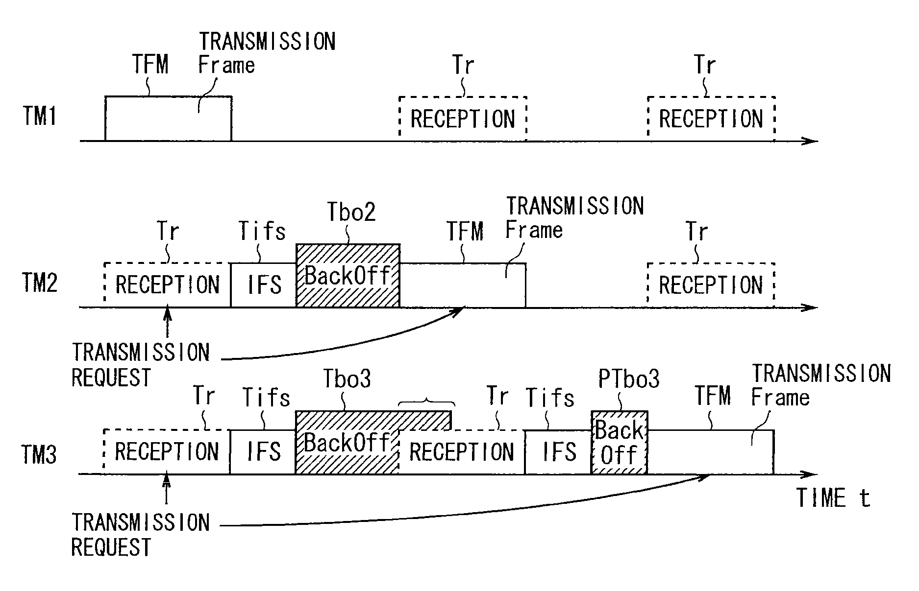 Method and apparatus for retaining a remaining back-off time in CSMA/CA based on a threshold