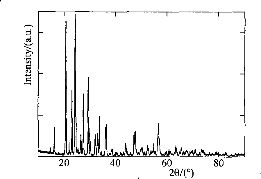 Method for producing lithium ion battery anode material vanadium lithium phosphate by sol-gel method