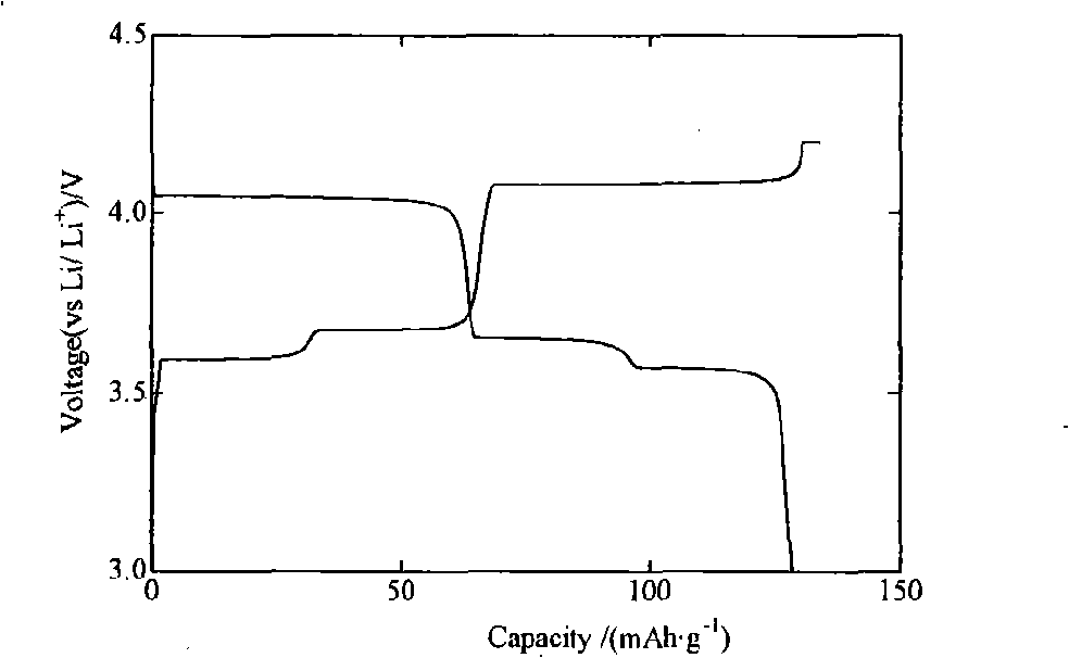 Method for producing lithium ion battery anode material vanadium lithium phosphate by sol-gel method