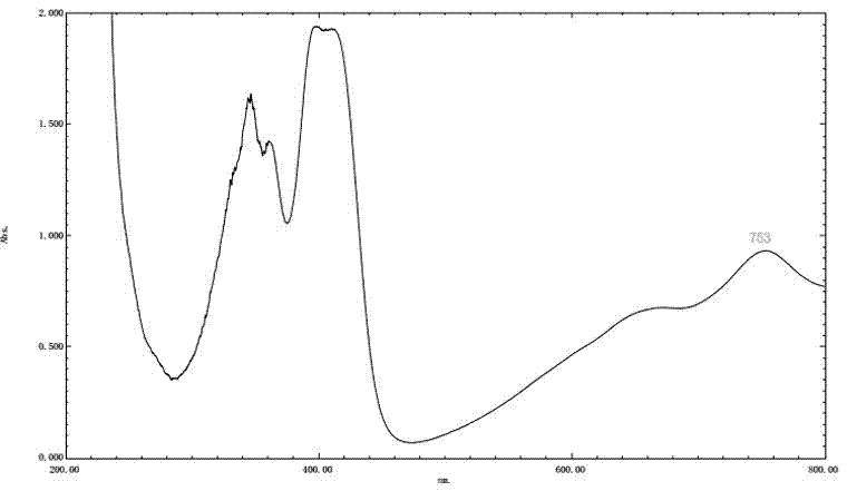 Extraction method for active parts of rose flower residue and application of extraction method