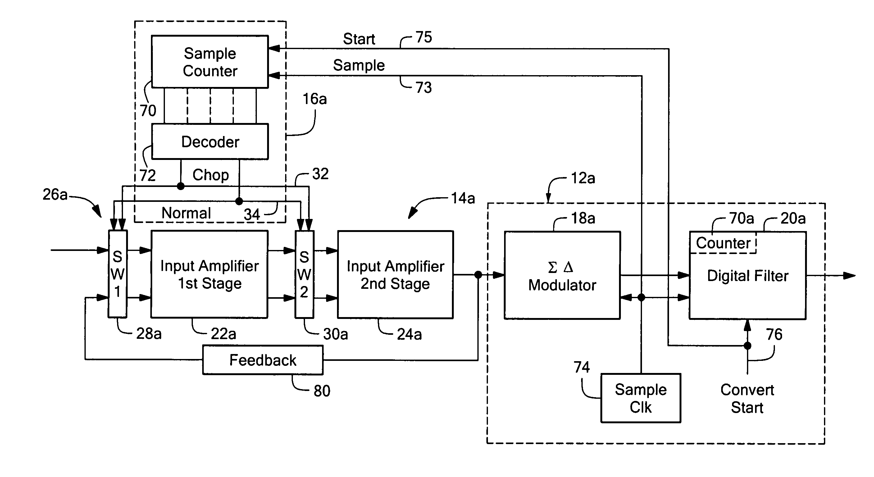 Reduced chop rate analog to digital converter system and method