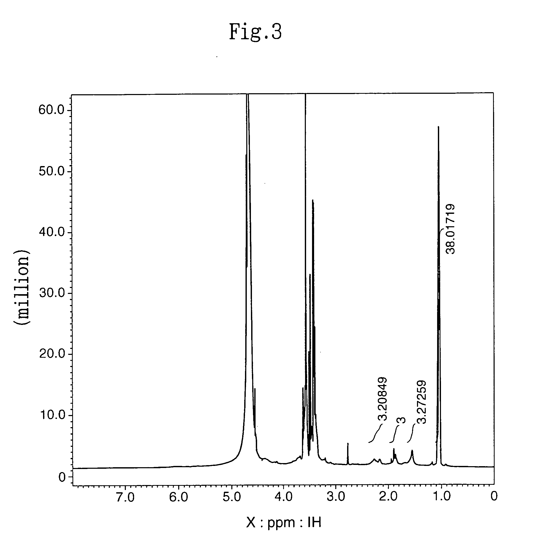 Hyaluronic acid modification product