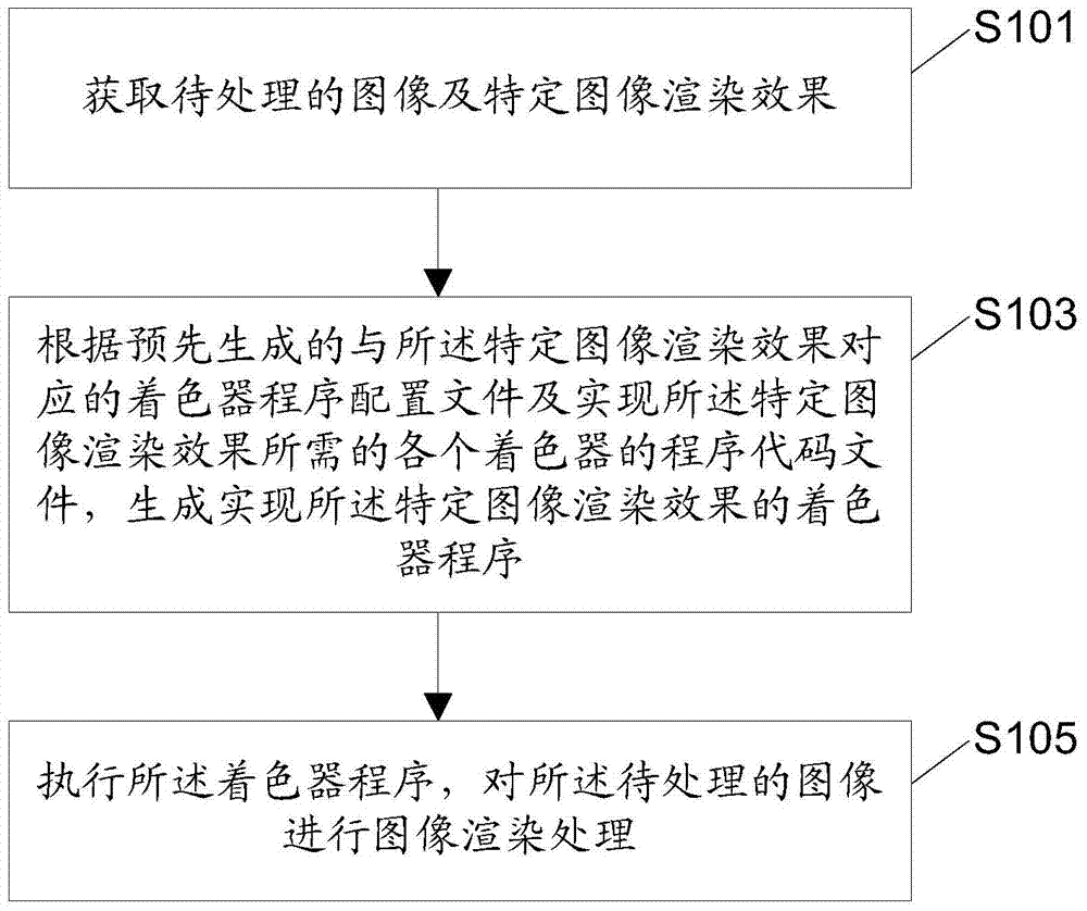 Image rendering method, image rendering device and electronic device