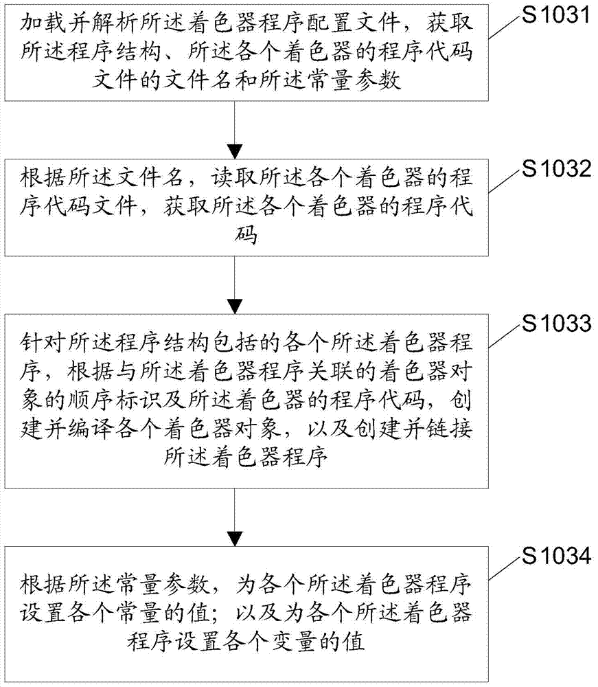 Image rendering method, image rendering device and electronic device