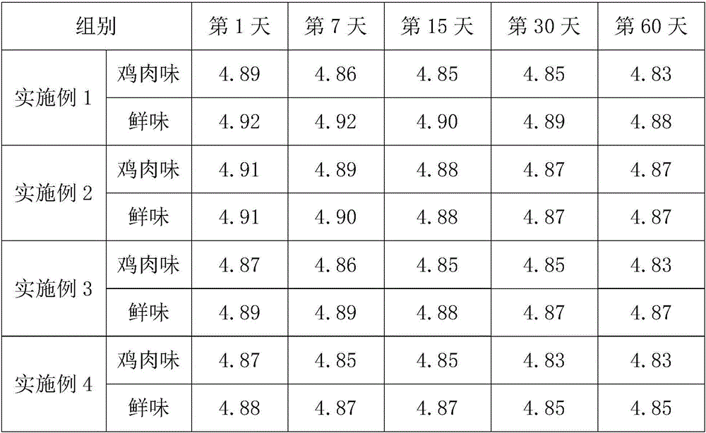 Microcapsule chicken essence seasoning and preparation method thereof