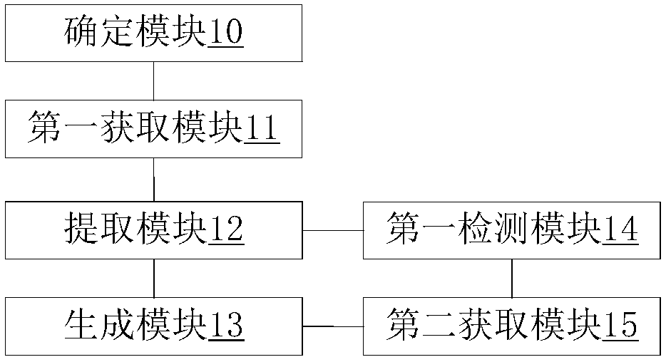 Method and device of characterizing person movement trajectory, mobile terminal and storage medium