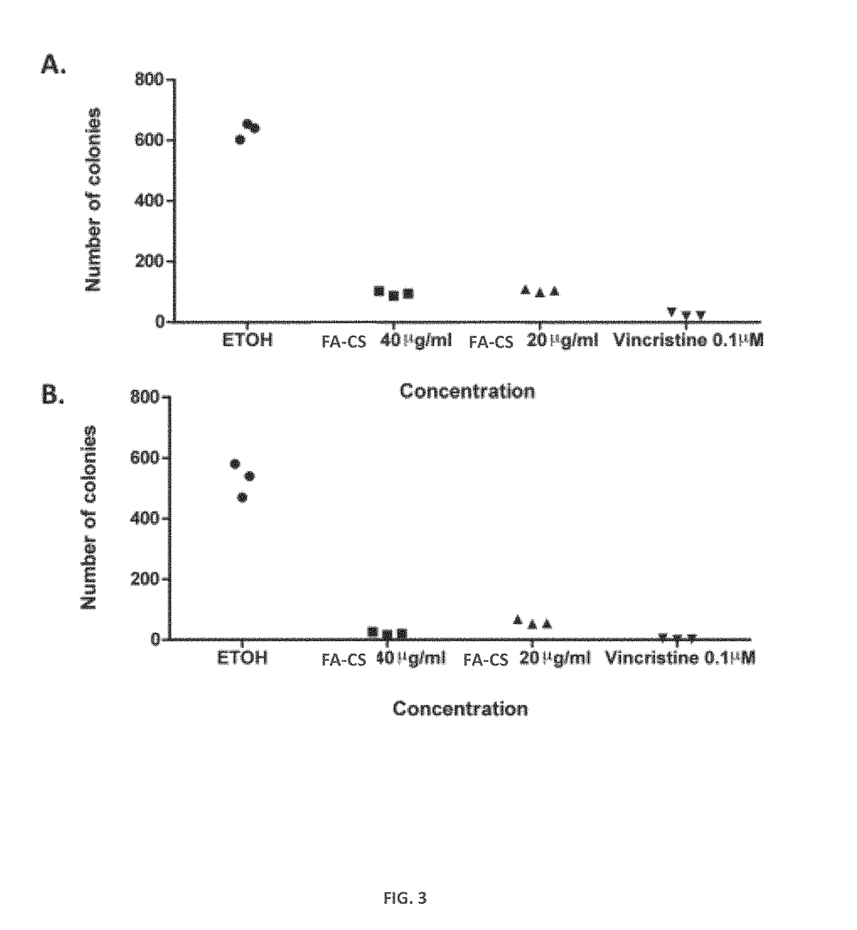 Combination of compounds derived from gallic acid for the treatment of cancer